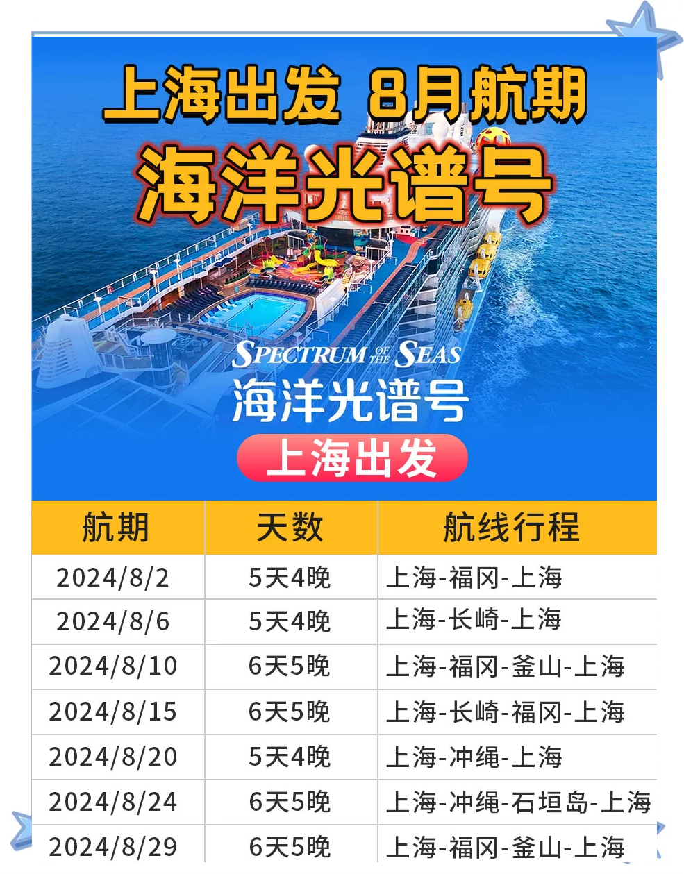 暑期旅游预订火热，旅行社龙头加码门店布局，航司纷纷上新国际航线