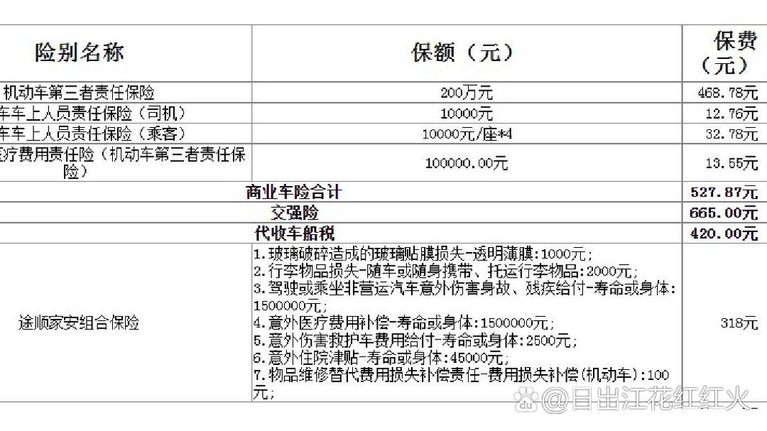 人保车险,人保伴您前行_中国一次性降解饭盒行业：2025竞争格局品牌集中度高