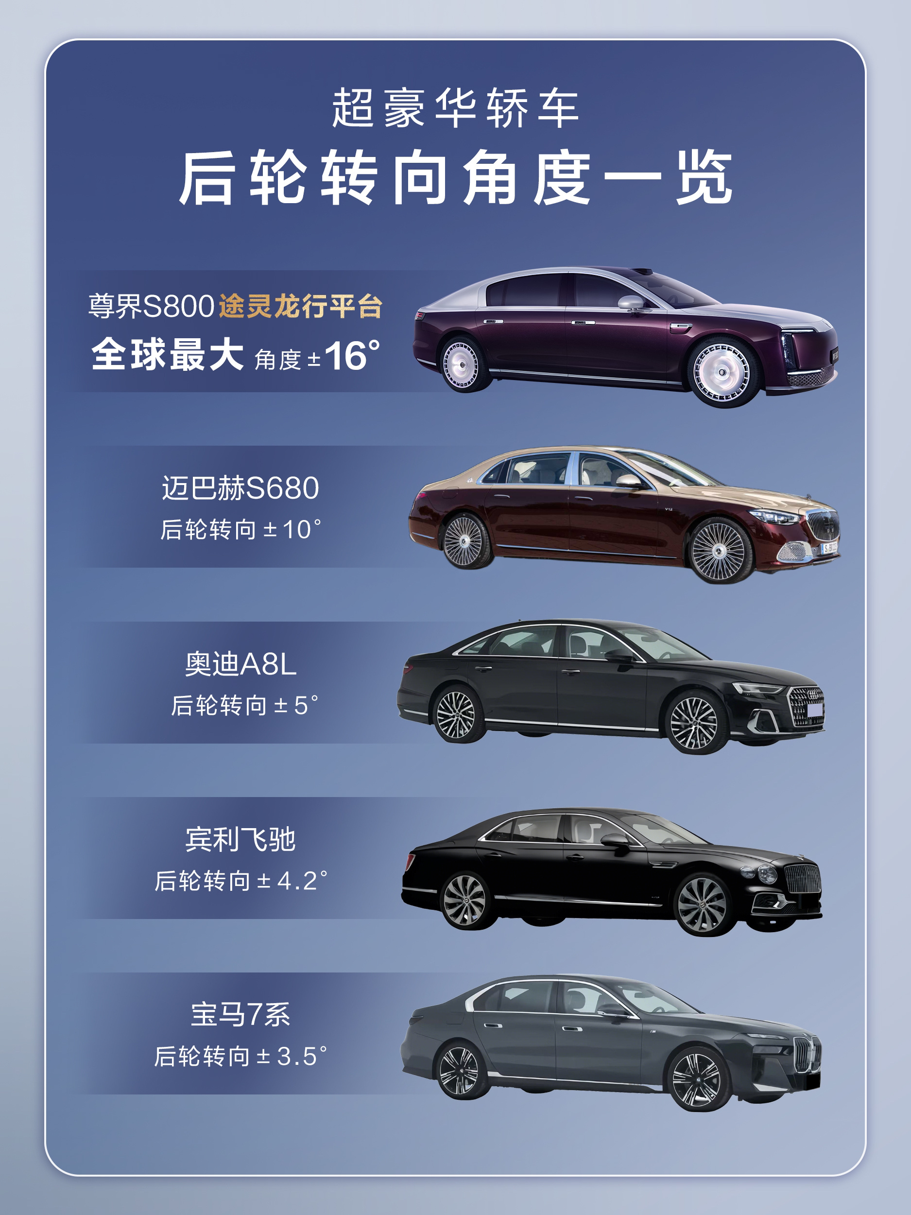 江淮汽车：尊界S800正式开启批量投产