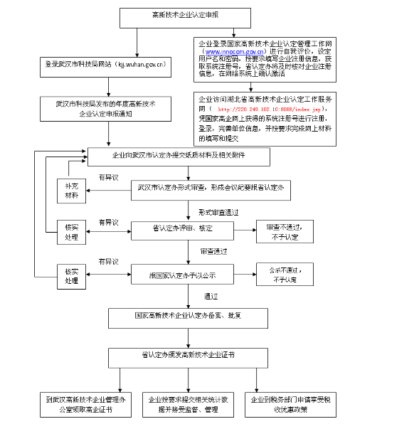 华盛锂电：万保坡离职后已无接触到公司最近技术及生产工艺的条件