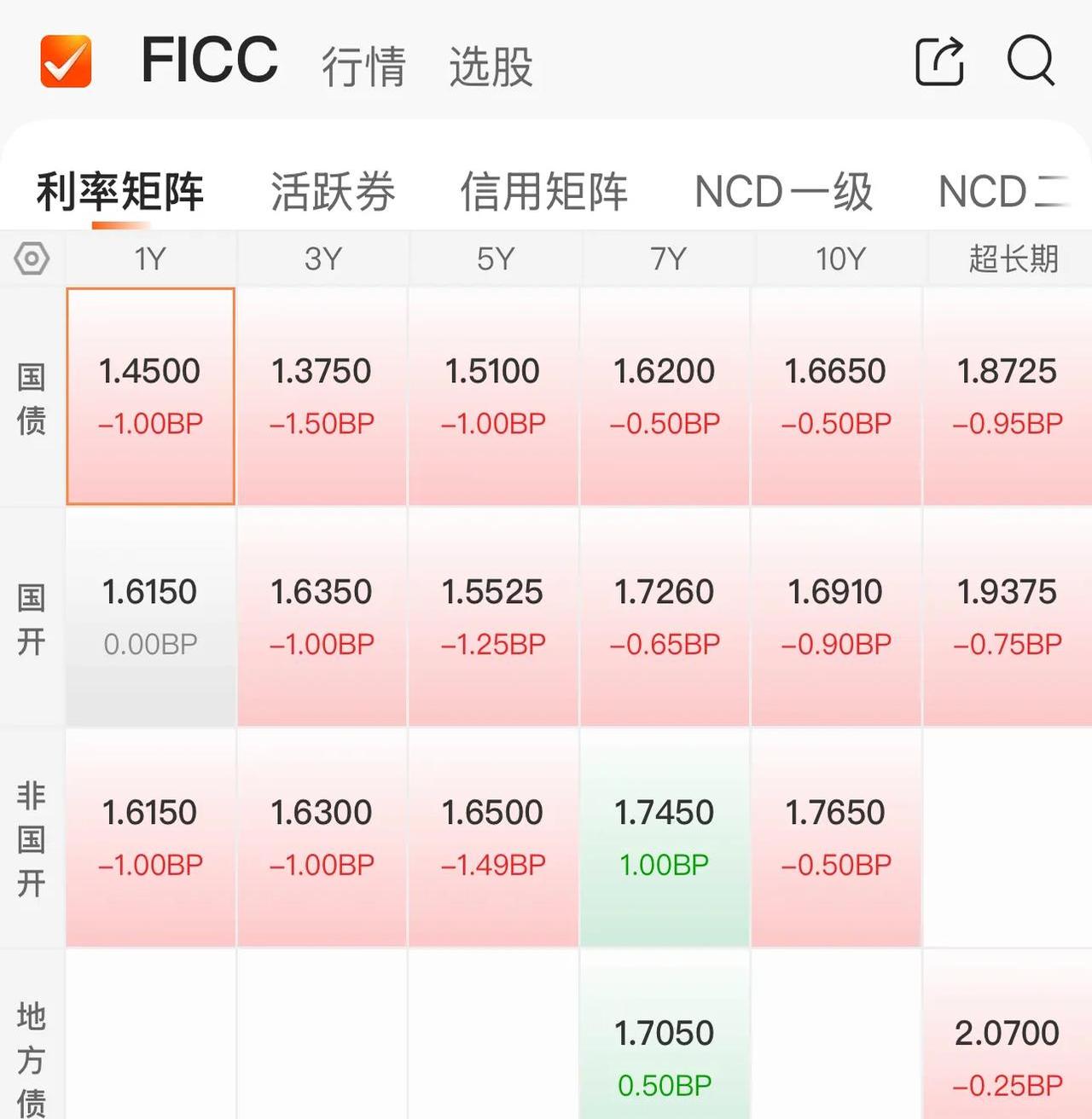 多只可转债信用评级被下调
