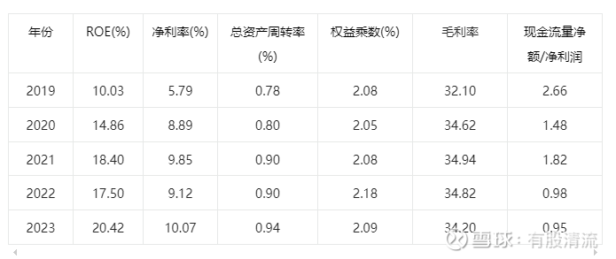川仪股份新注册《川仪温度设备信号处理及智能控制算法软件V1.0》等17个项目的软件著作权