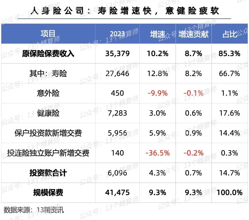 华安财险年内频触监管红线，风险评级连续五年“C级”，偿付能力持续承压