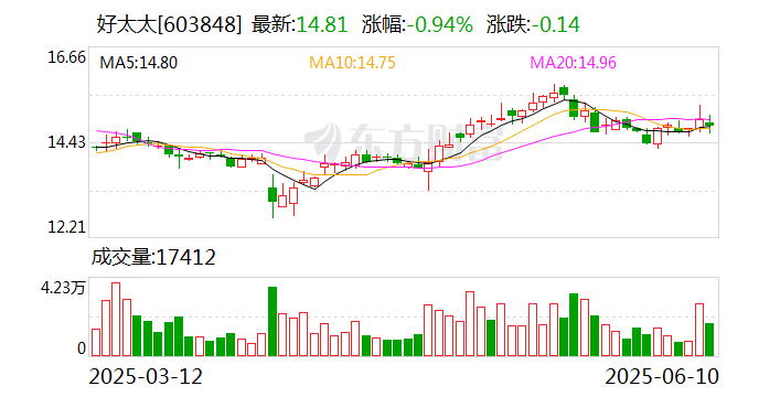 中润资源：6月18日召开董事会会议