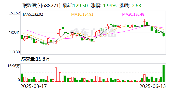 中润资源：6月18日召开董事会会议