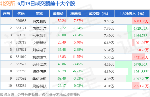 科力股份6月19日龙虎榜数据