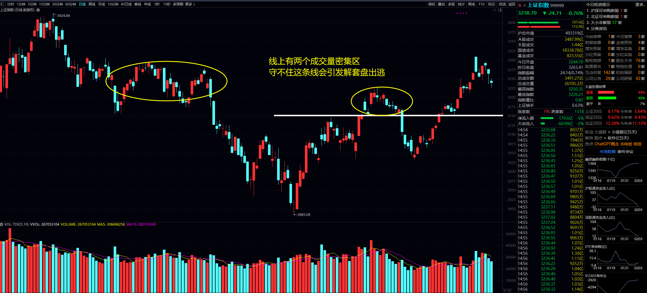又到关键节点！A股下周怎么办？