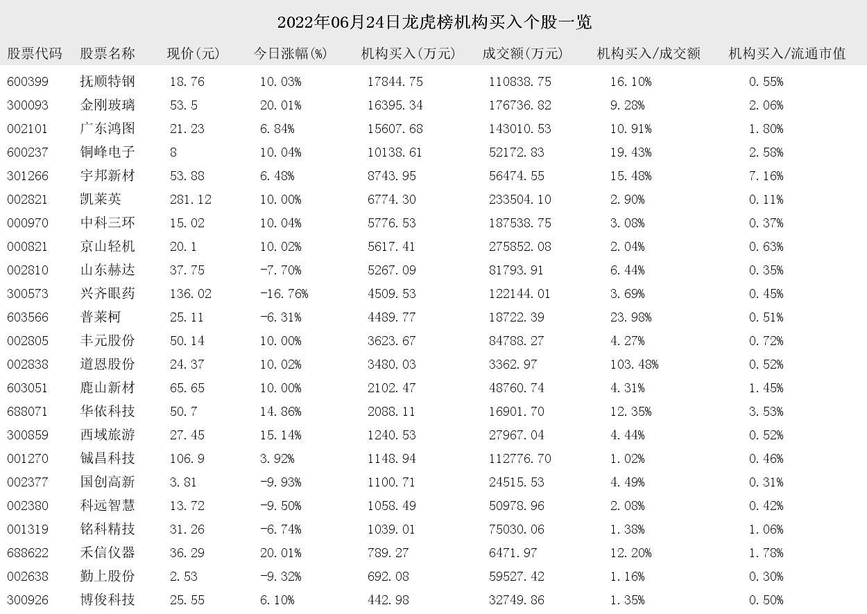 6月24日重要资讯一览
