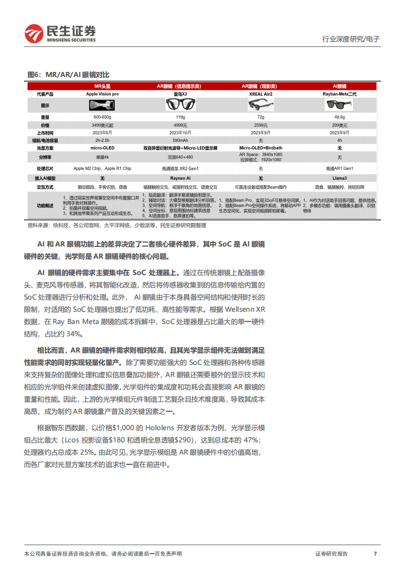 三安光电：在AI/AR眼镜领域 公司Micro LED产品已从技术验证迈向小批量验证阶段