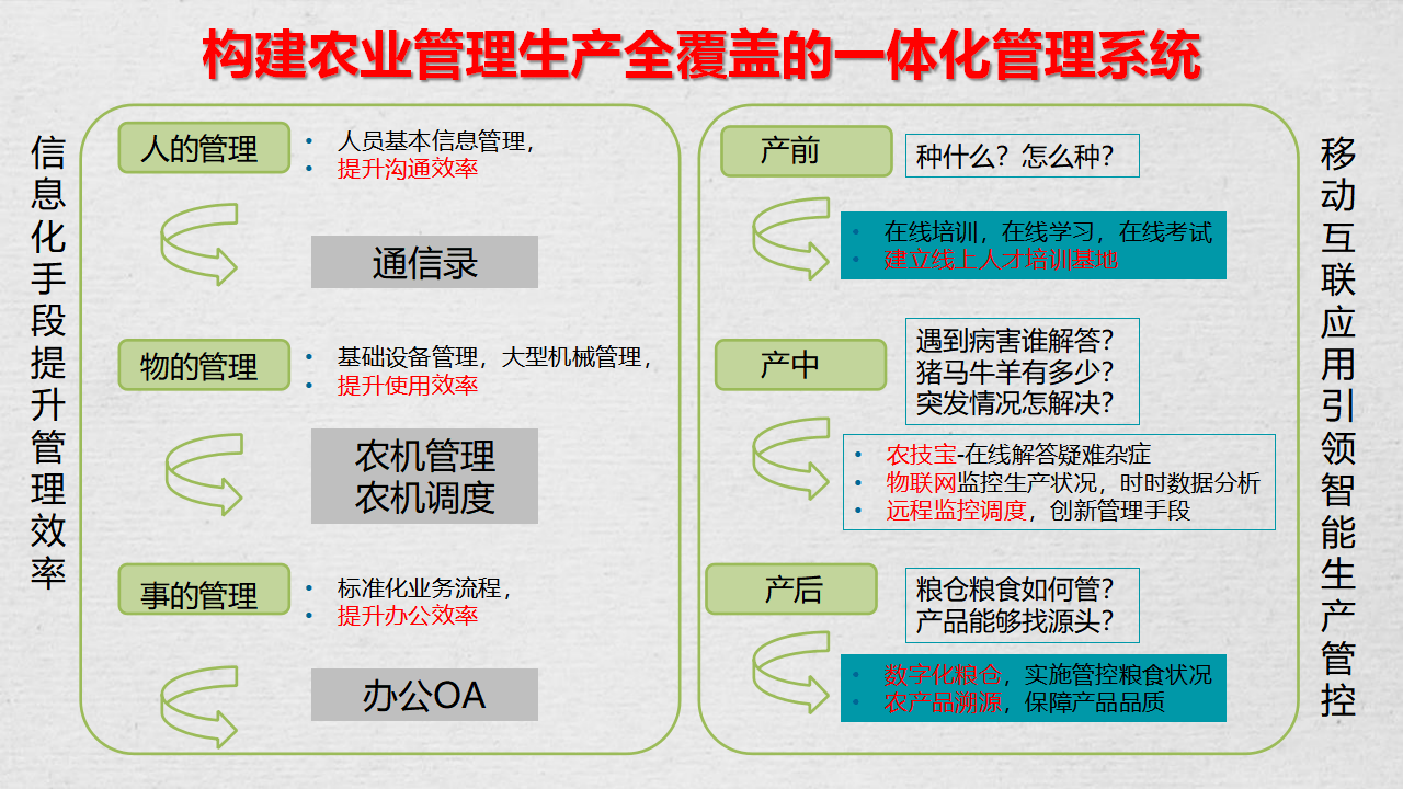 提升农业科技创新体系整体效能