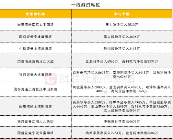 本周杠杆资金加仓的稳定币概念股一览