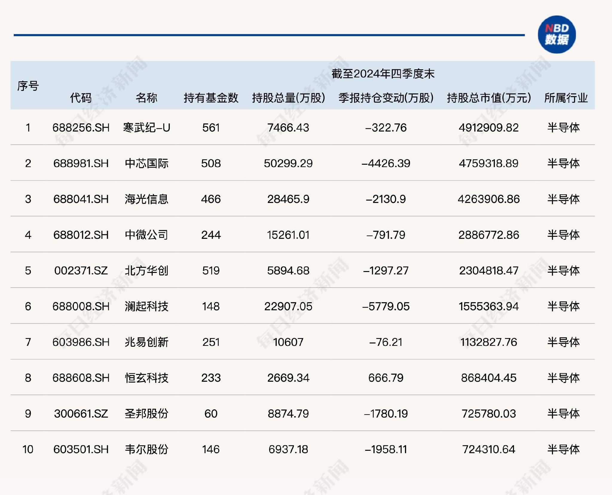 本周杠杆资金加仓的稳定币概念股一览