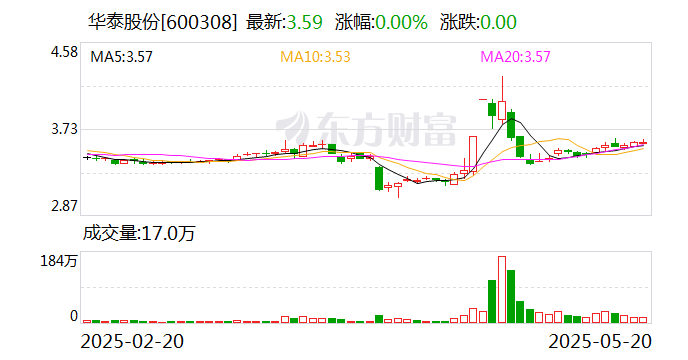 美芝股份：6月27日召开董事会会议