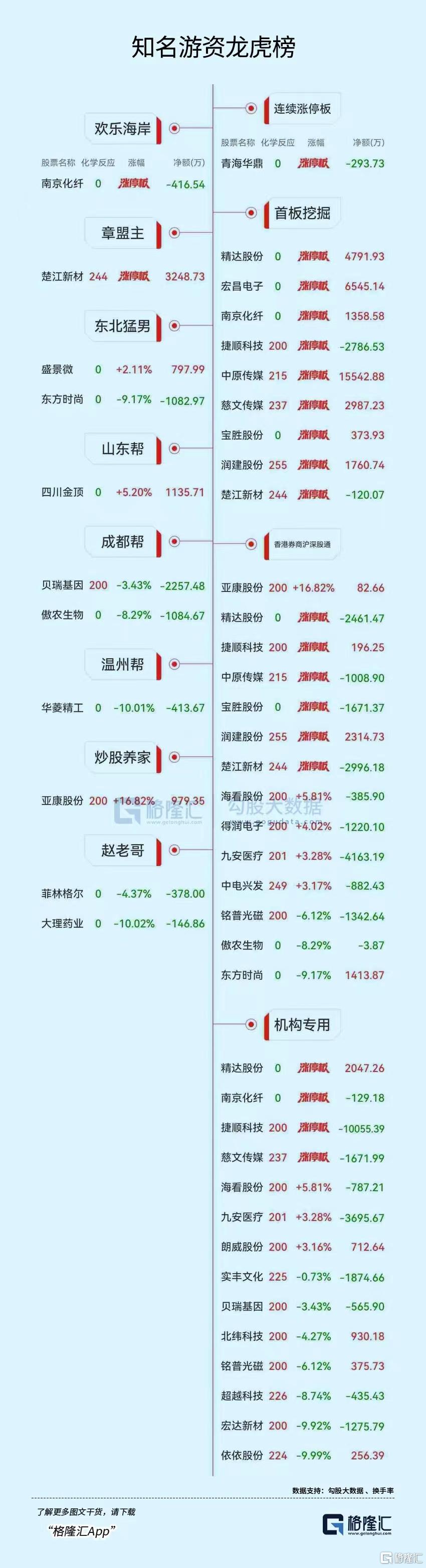 太龙股份龙虎榜数据（6月27日）