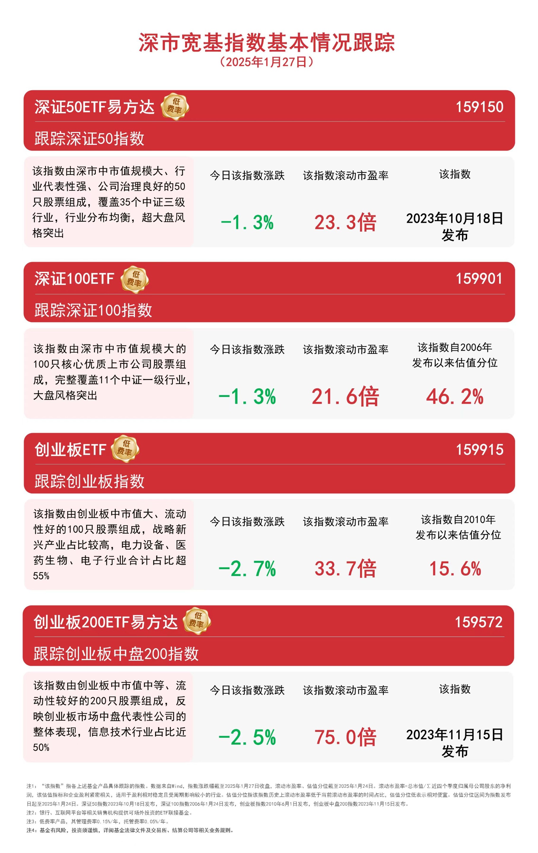 稀缺资源指数本周收涨，关注稀土ETF易方达（159715）、化工行业ETF（516570）等产品未来走势