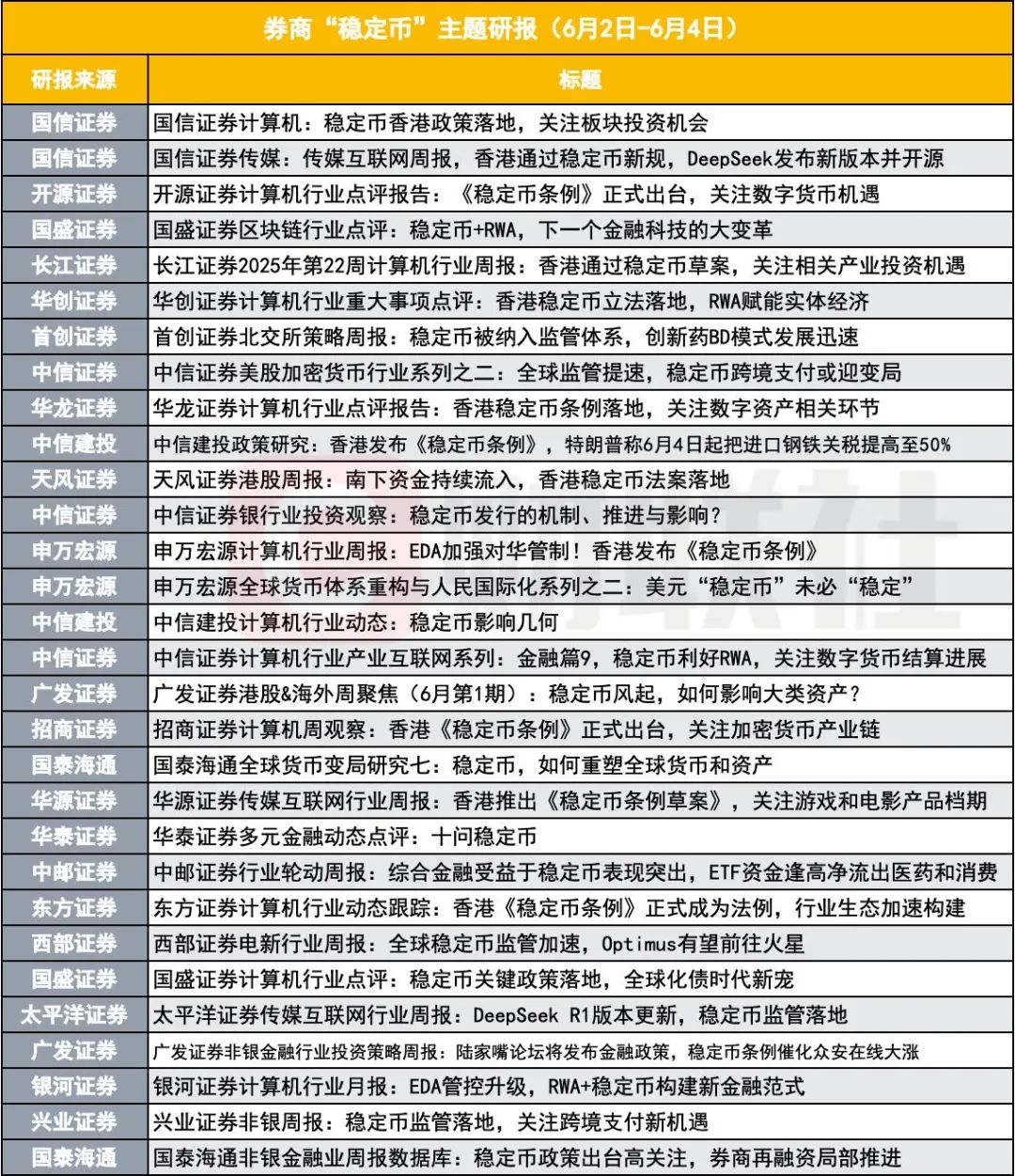 券商今日金股：3份研报力推一股(名单)
