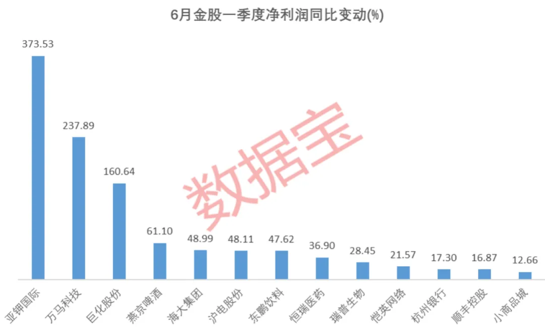 券商今日金股：3份研报力推一股(名单)