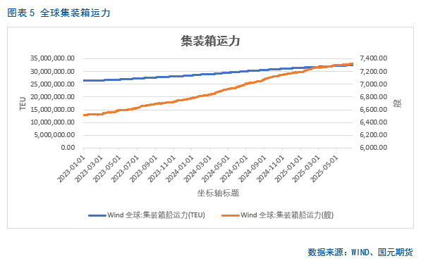 澳大利亚6月制造业PMI终值50.6
