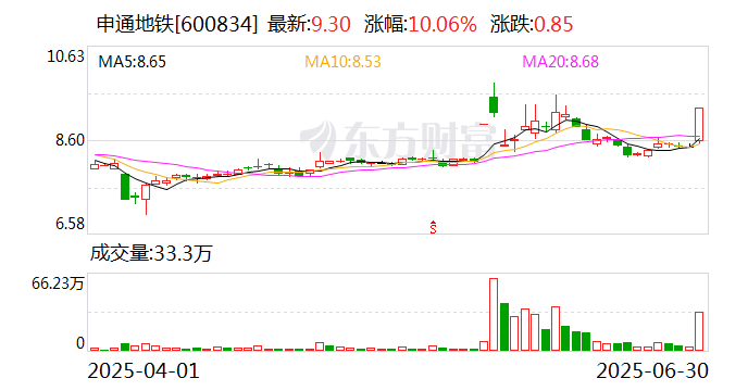 申通地铁6月30日龙虎榜数据