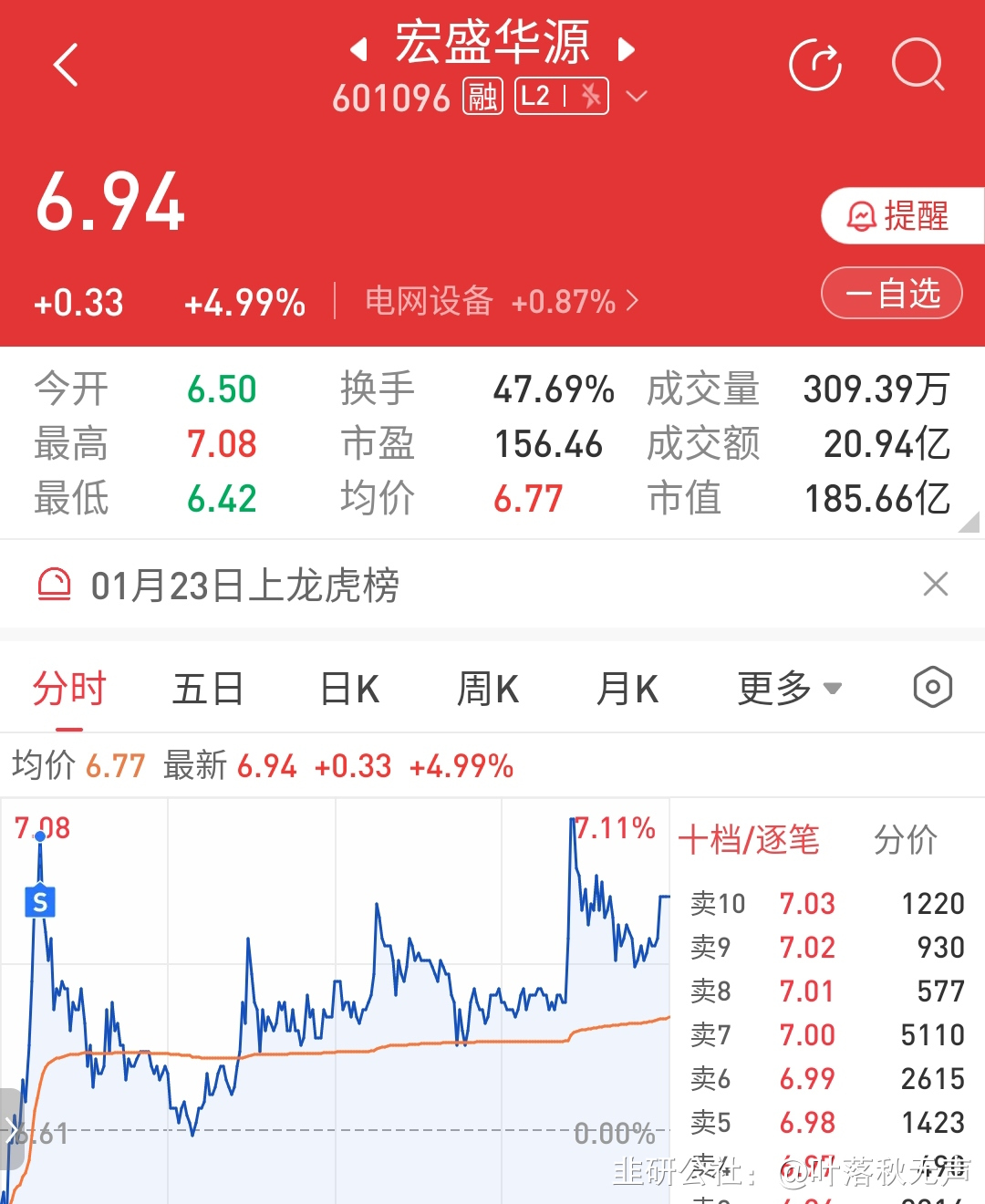 ST华西：冲突对项目没有影响
