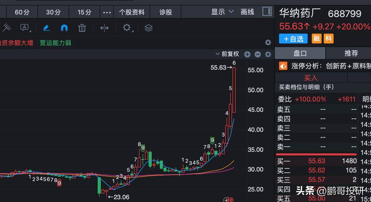 股价三交易日实现两涨停 昂立康：公司目前在研创新药项目仅有一个