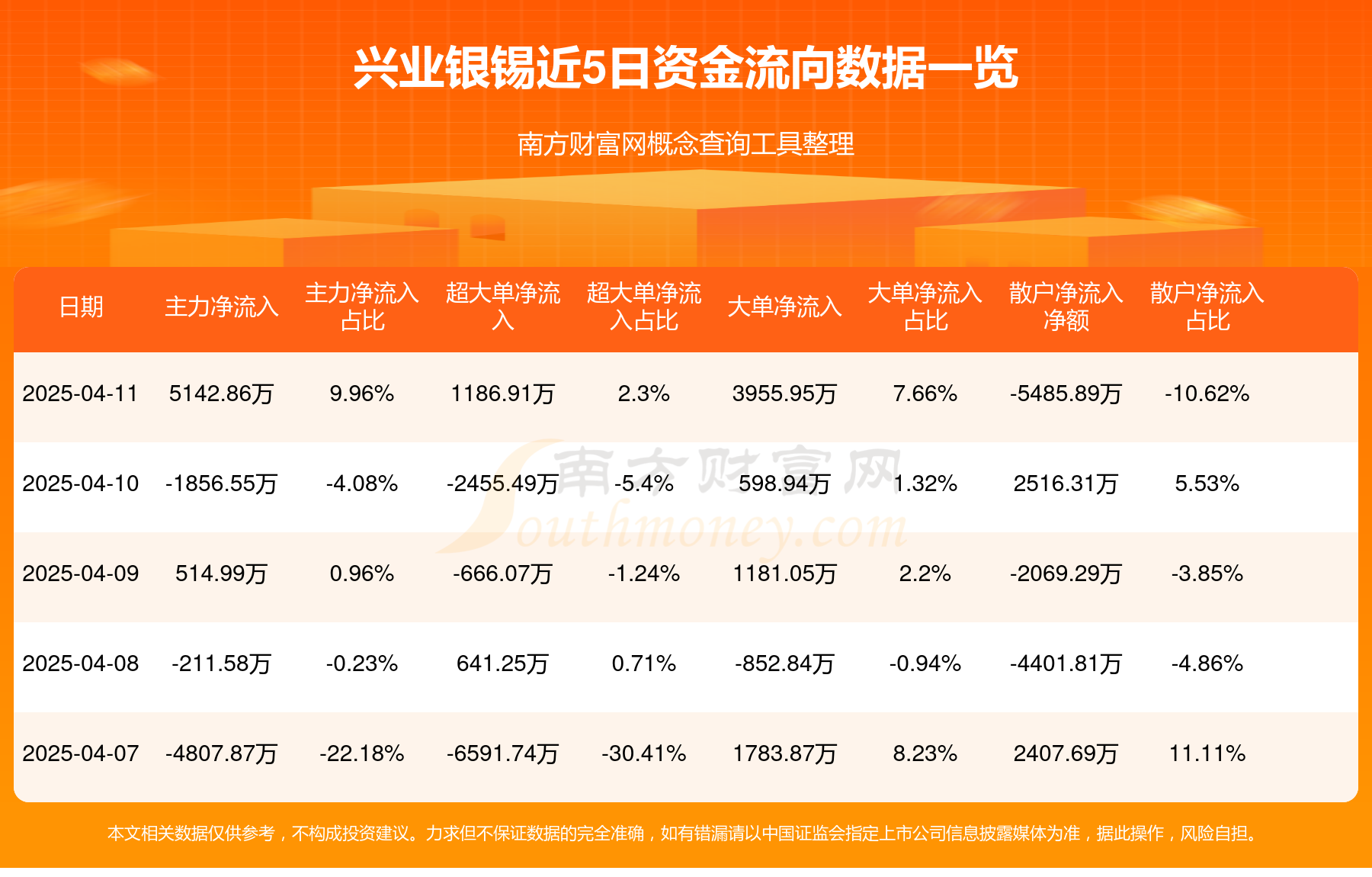 锡业股份：截至6月30日股东人数为90,156户