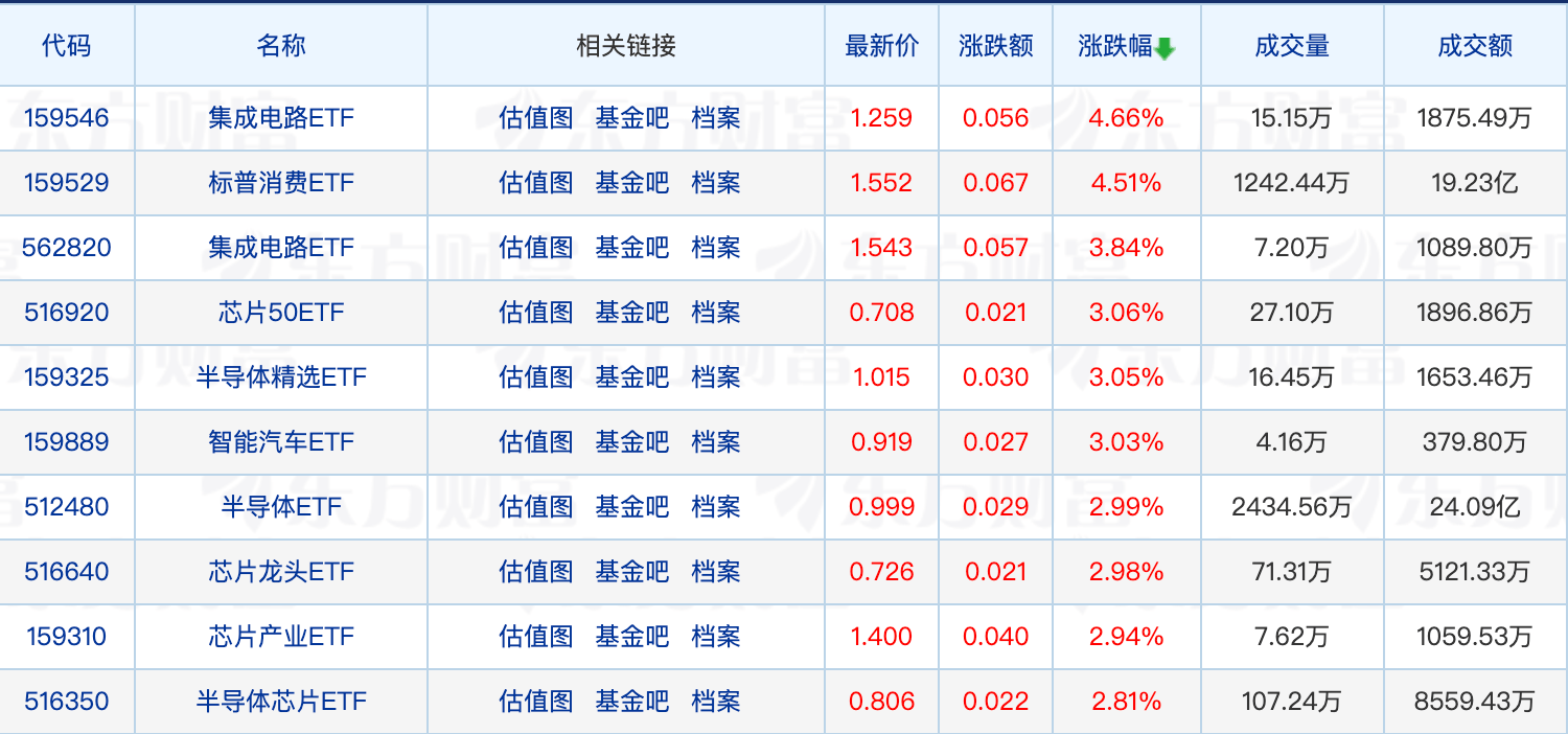 中证A500指数基金募集规模超2160亿元