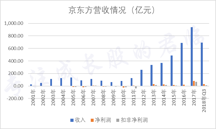 京东方Ａ公布国际专利申请：“天线及其驱动方法、电子装置”