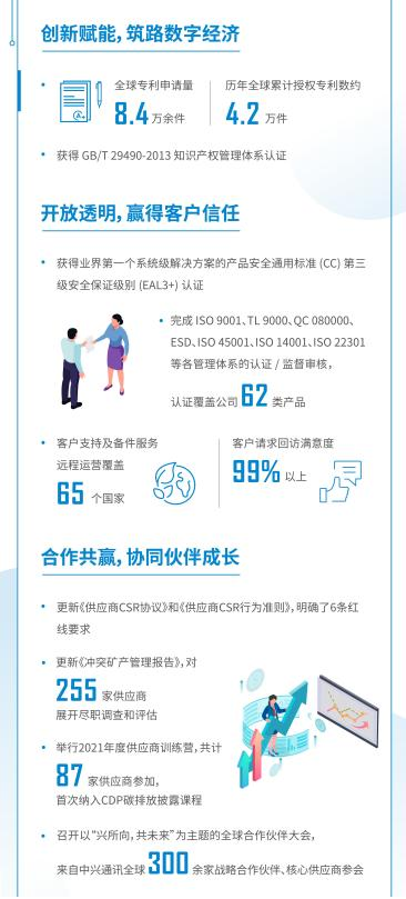 中兴通讯公布国际专利申请：“数据订阅通知方法及装置”