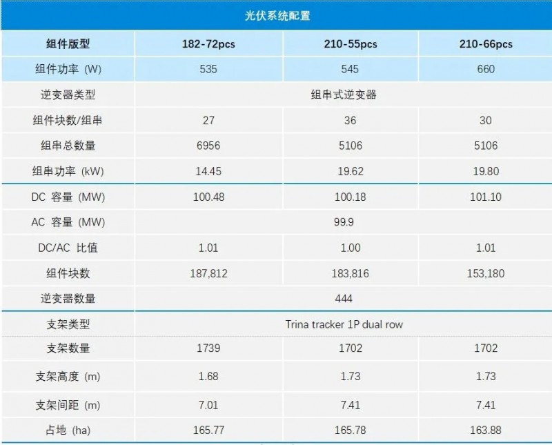 天合光能公布国际专利申请：“型材安装组件、光伏系统及光伏系统安装方法”