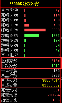 今日沪指跌0.04% 电子行业跌幅最大