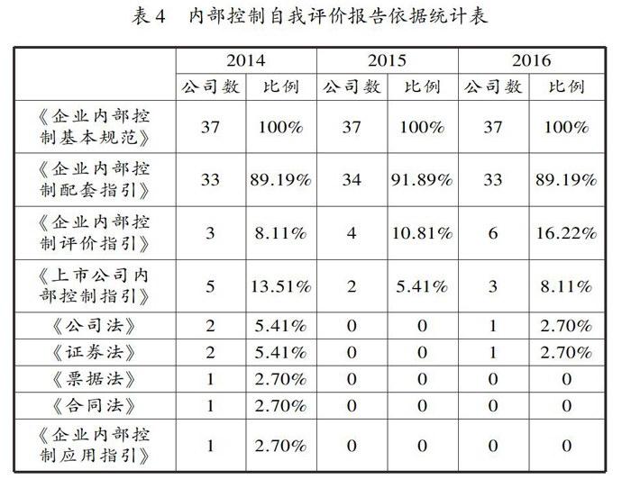 金禾实业：公司严格按照法律法规进行财务信息披露
