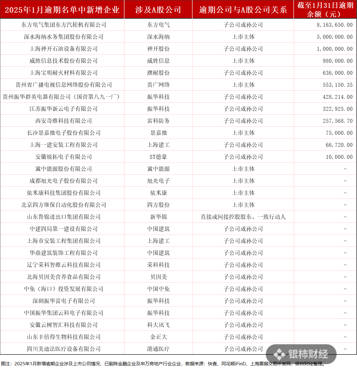 深水海纳：董事李琴及其一致行动人拟减持公司不超2%股份