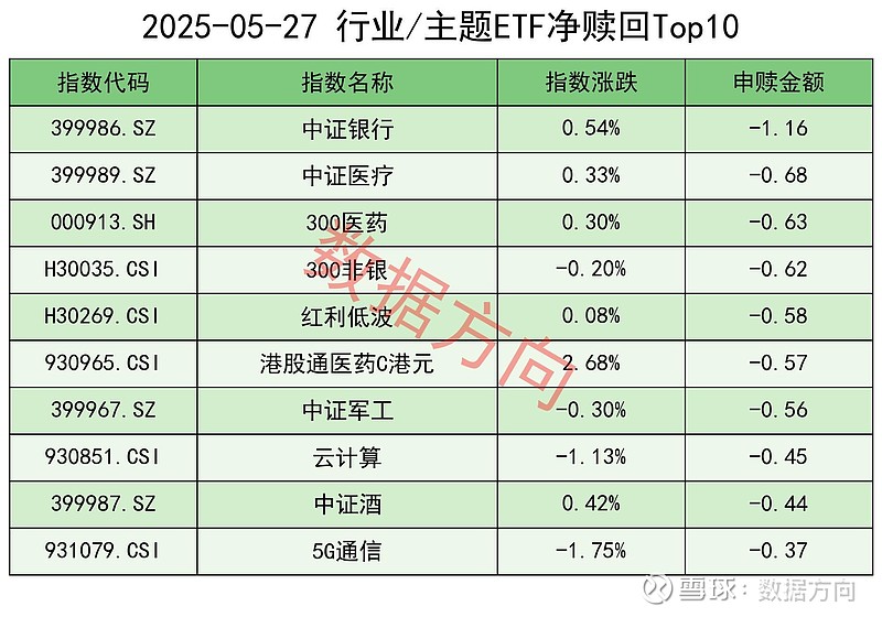 7月4日北向资金ETF成交额33.78亿元