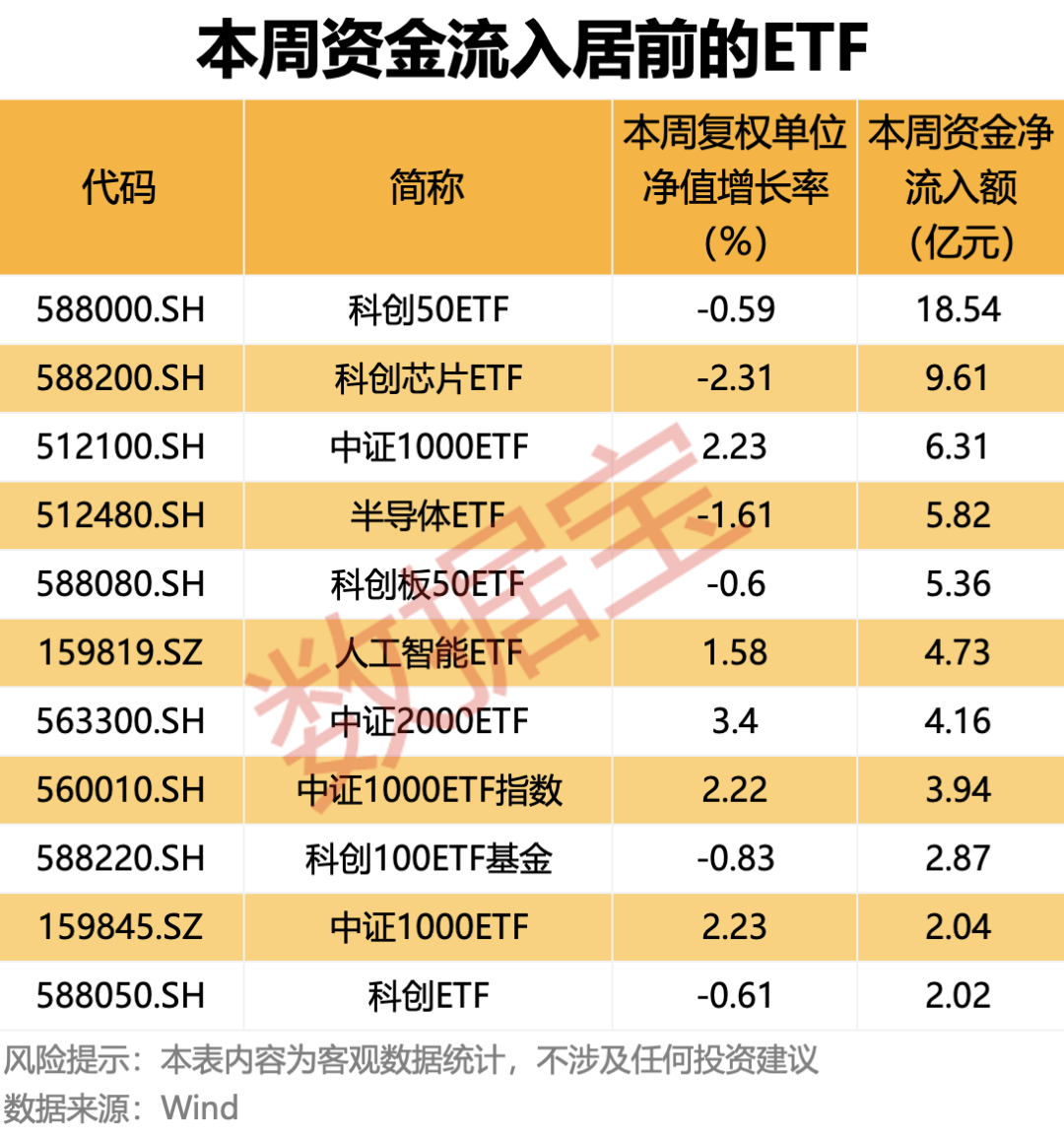 7月4日北向资金ETF成交额33.78亿元