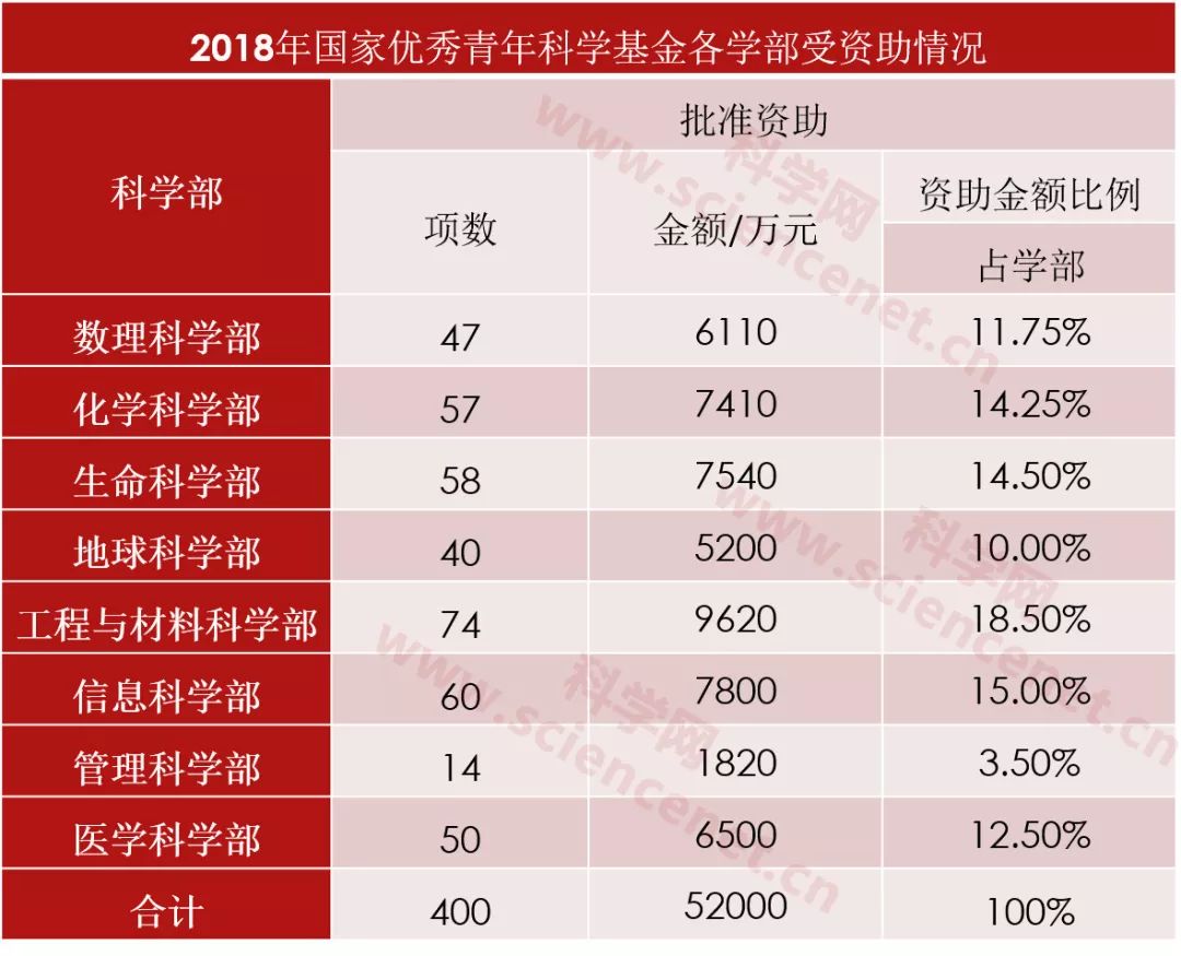 IFP首批基金分销商名单披露 这12家中资券商在列