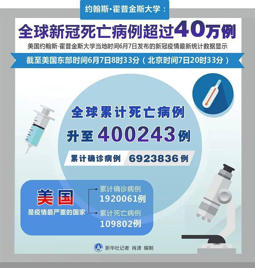 7月8日消费新版速递