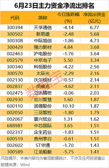 资金抢筹布局，港股科技ETF（513020）连续5日净流入总额超3.5亿元，机构表示中国科技产业溢价中枢持续上升