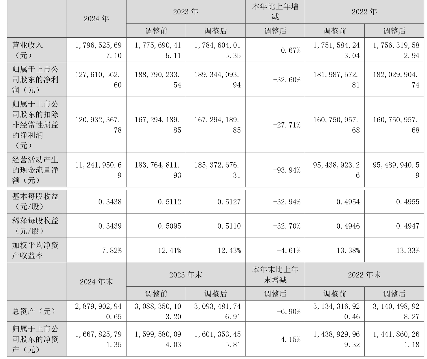 *ST铖昌：预计2025年上半年净利润为4800万元~6600万元