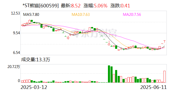 华光环能连收5个涨停板