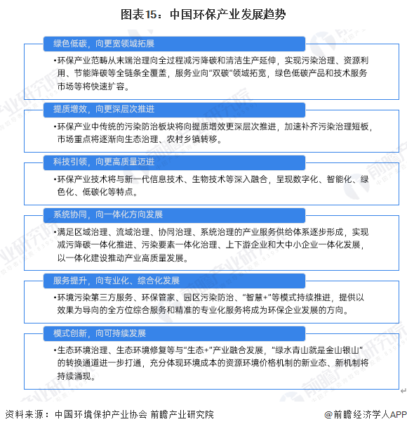 人保服务,人保财险 _化学制药行业市场竞争格局与发展趋势预测（2025年）