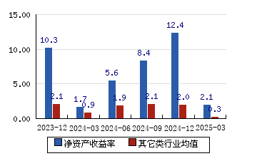 映翰通(688080.SH)：股东德丰杰拟减持不超2.21%股份