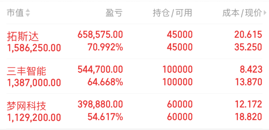 塞力医疗录得7天5板
