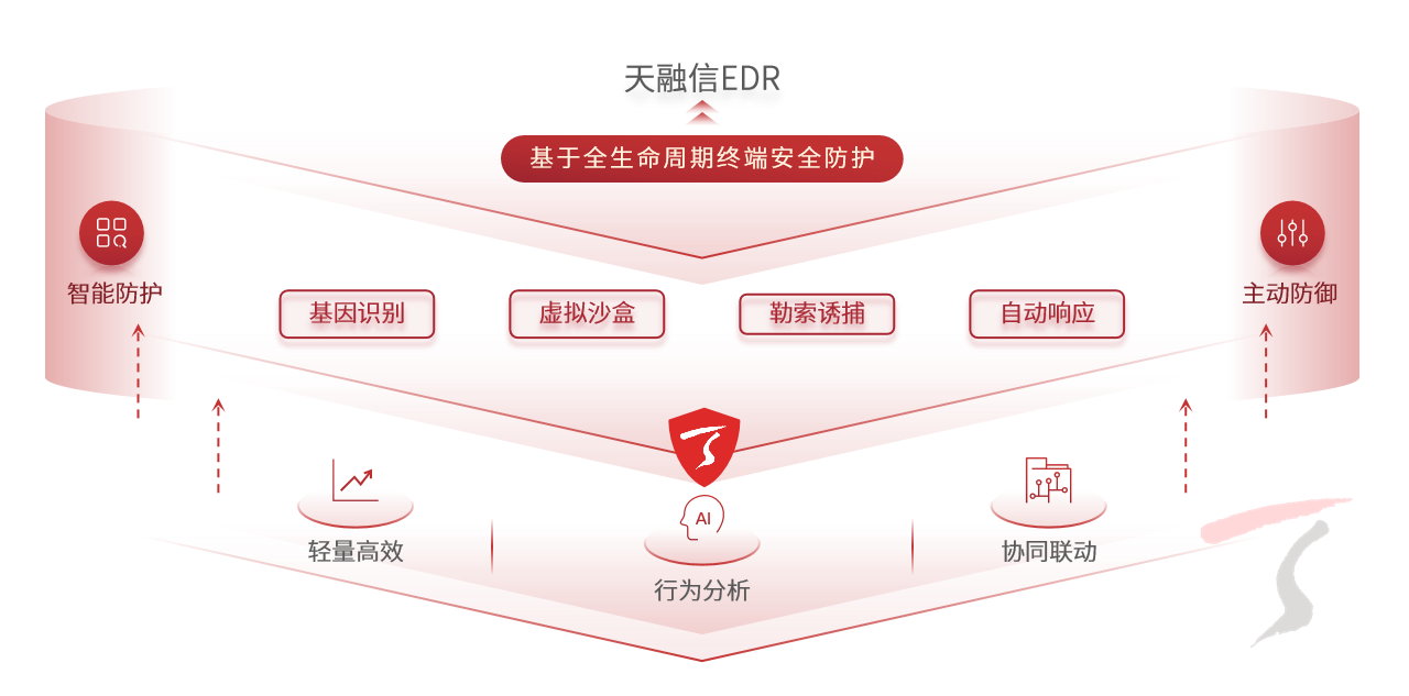 天融信：网络安全行业需求稳中向好