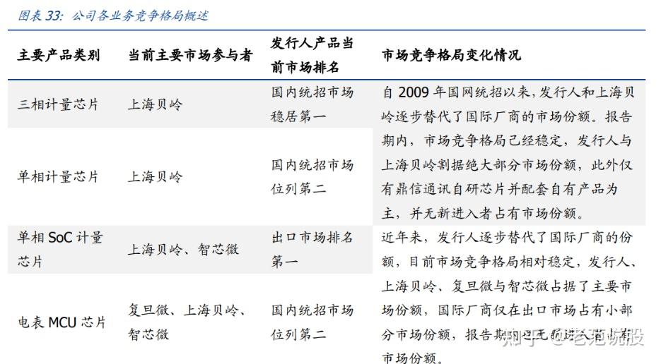 存储芯片市场回暖 德明利预计上半年营收同比预增最高约九成