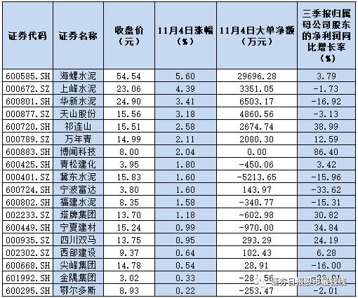 水泥行业“反内卷”火速落地，超半数水泥股处于破净状态