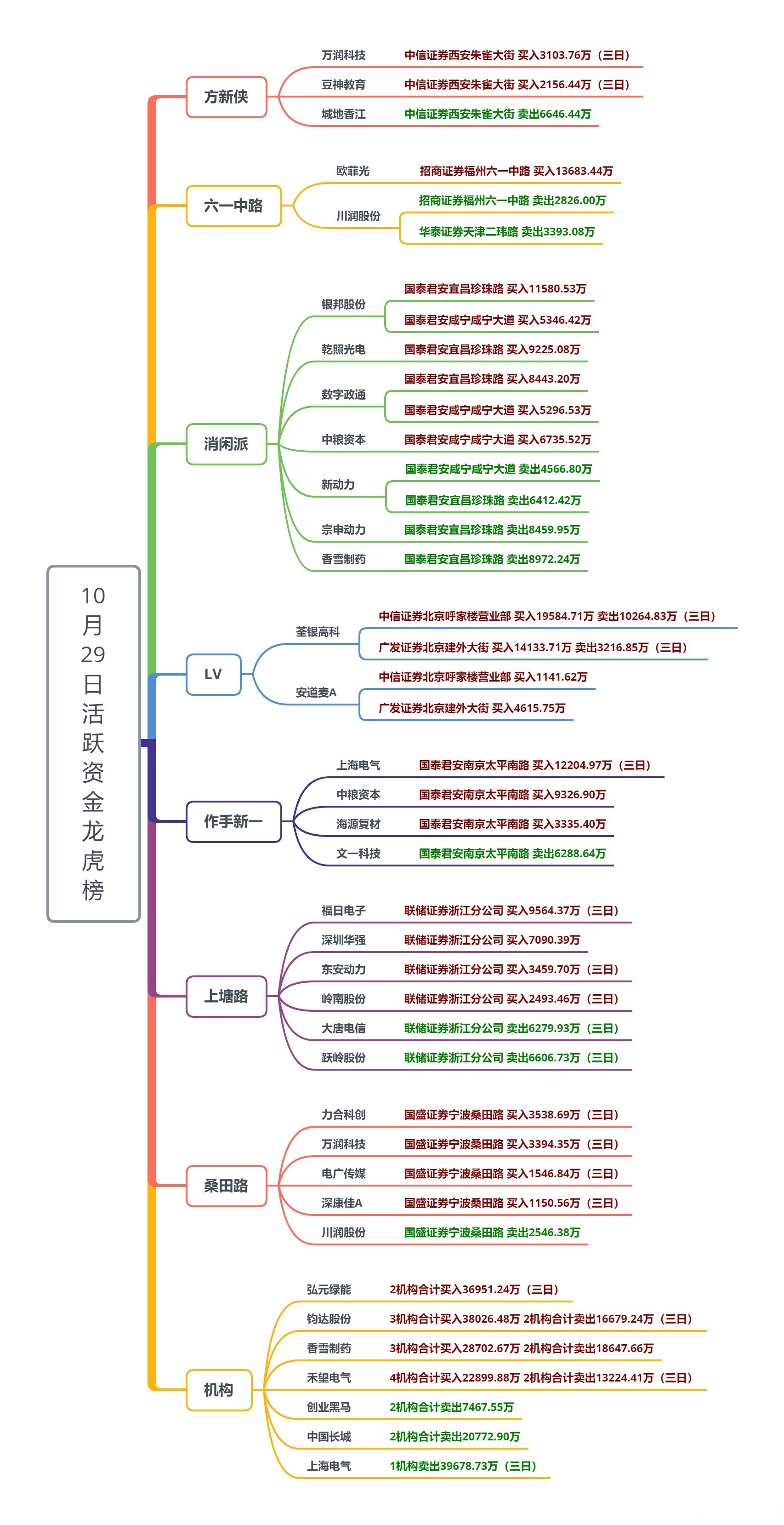 高景气+高增长+机构扎堆推荐的逆势下跌股来了，6股上榜