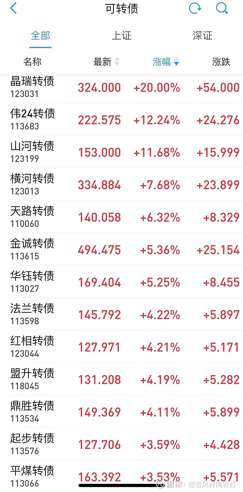 中证转债指数收涨0.41%