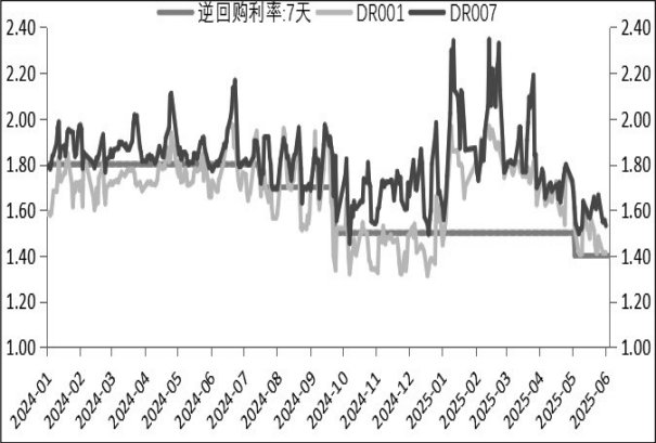 债市日报：7月10日