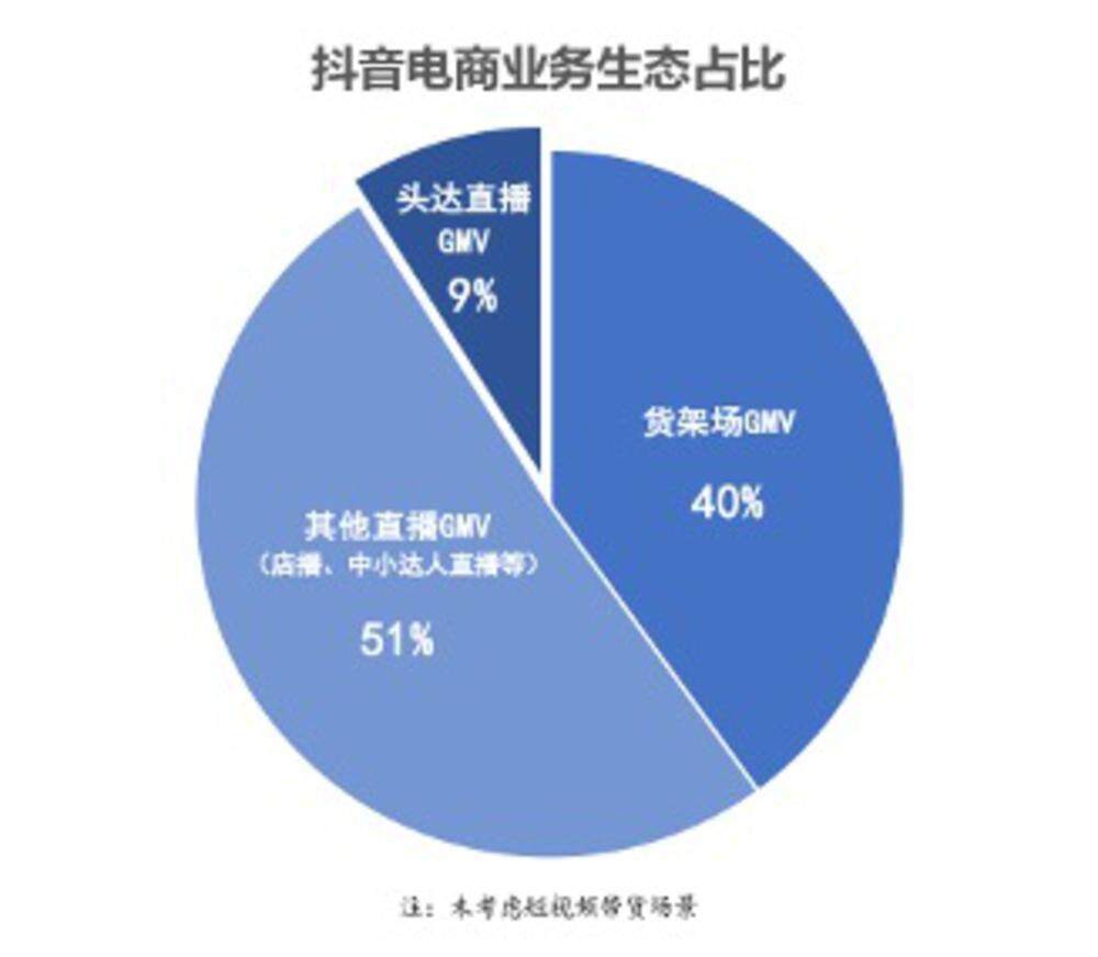 数实融合，店播与中小商家激活直播电商内生动力